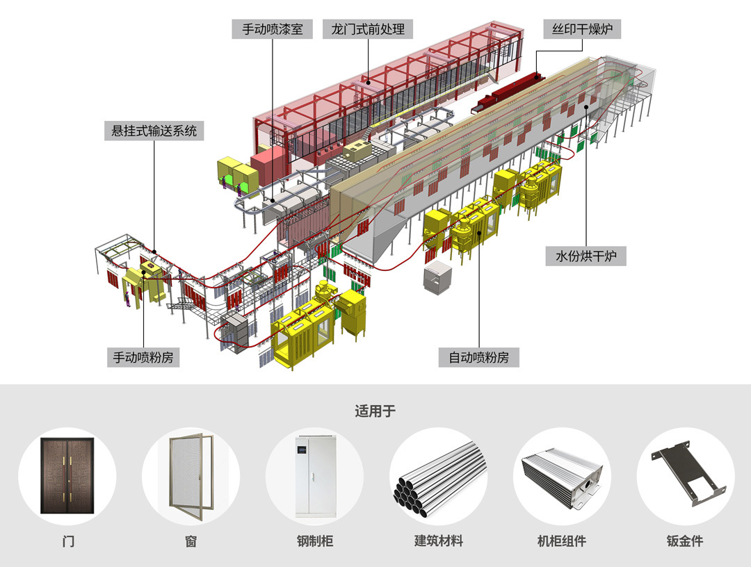 五金工件涂装生产线3D图
